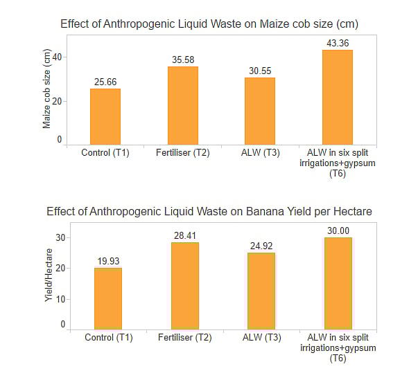 Gadkari Is Right Urine Good For Plants